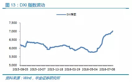 中國半導體存儲行業未來50年發展線路圖