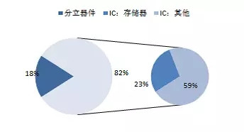 中國半導體存儲行業未來50年發展線路圖