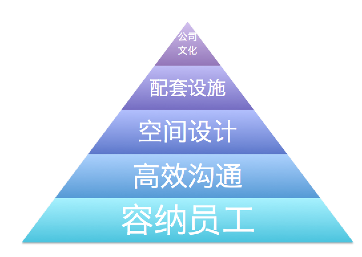 方糖小鎮的商業模式