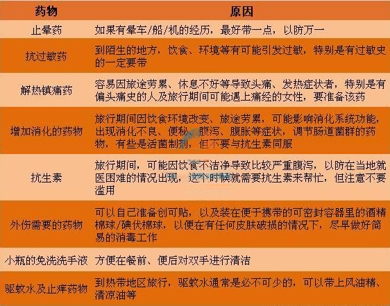 藥品
