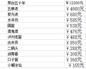 關注白酒價格表板塊春節旺季行情