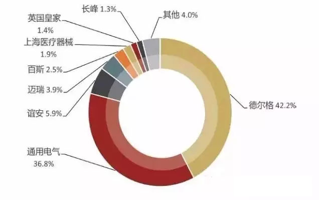 盤點全球麻醉機市場巨頭有哪些？