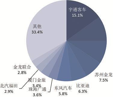 2016年中國新能源汽車市場研究報告