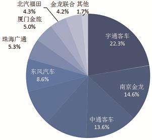 中國新能源汽車市場研究報告