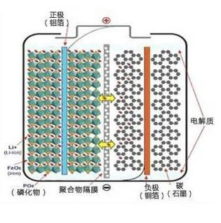 磷酸鐵鋰電池