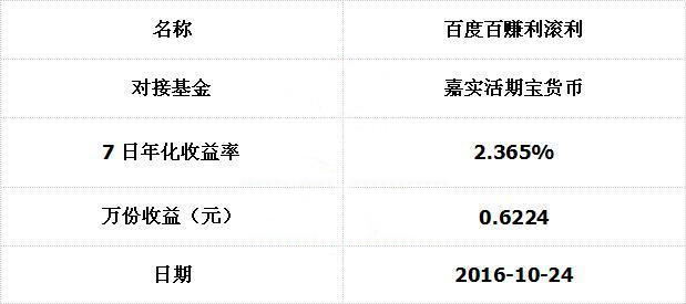百度百賺2016年10月24日最新投資情況