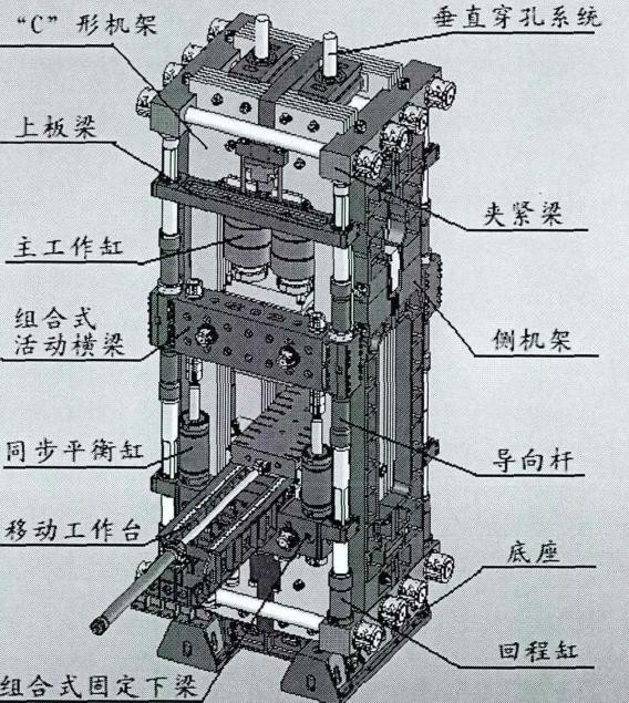 模鍛液壓機