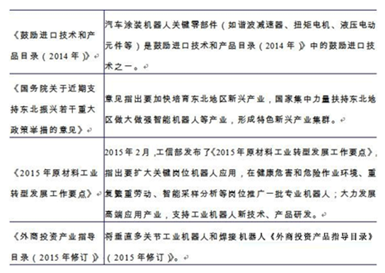 工業機器人相關政策