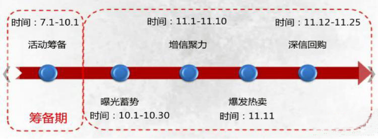 沒報上雙11?這樣做照樣玩轉官方活動