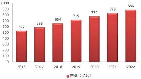 濕巾行業市場產量預測