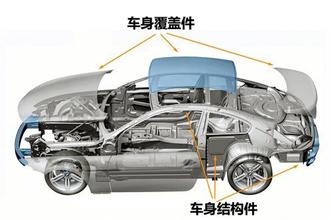 汽車底盤