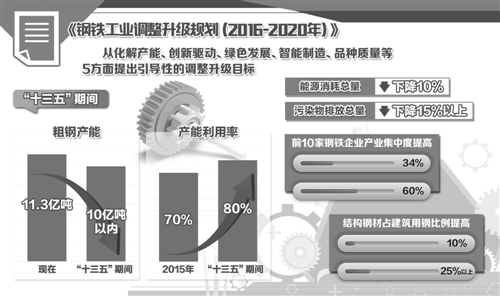 鋼鐵