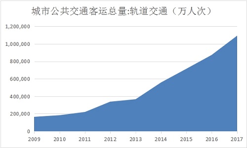 數據