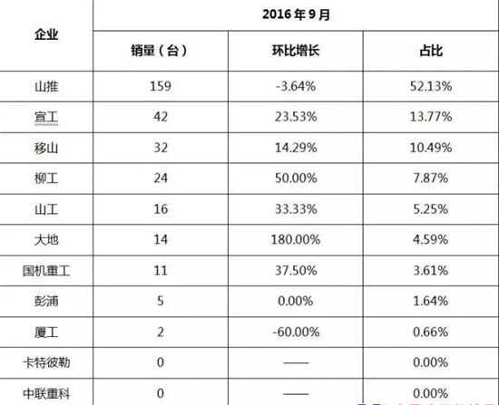 數據