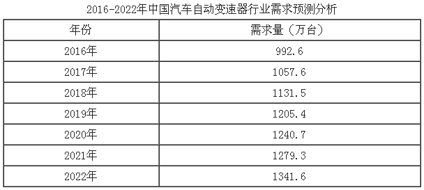 數據