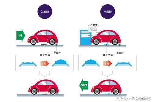 日本停車場各種逆天設計，國內停車場是不是應該學習下呢？