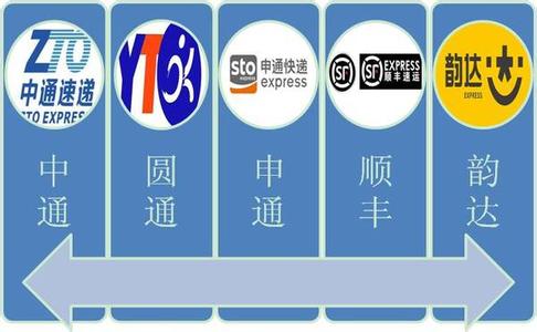 2016年前10月快遞業務量已超去年 五大快遞公司地位生變