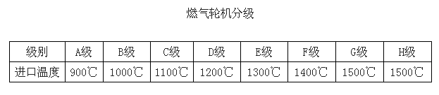 燃氣輪機