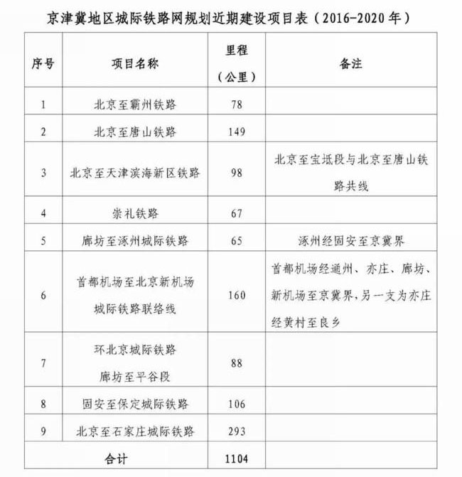 規劃
