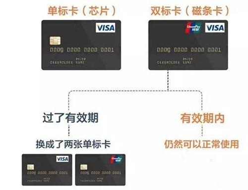 央行叫停一種卡