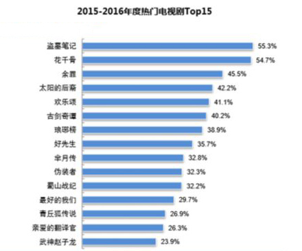 電視劇