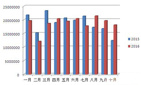 數據
