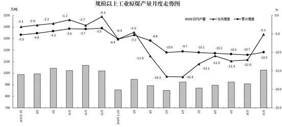 說明: 圖1