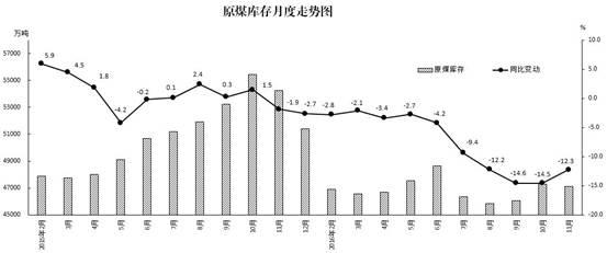 說明: 圖2