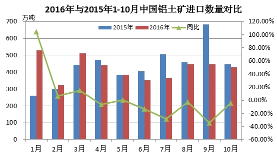 鋁業網