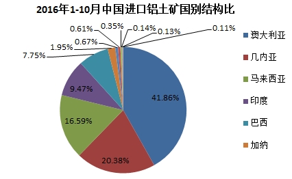 鋁業網