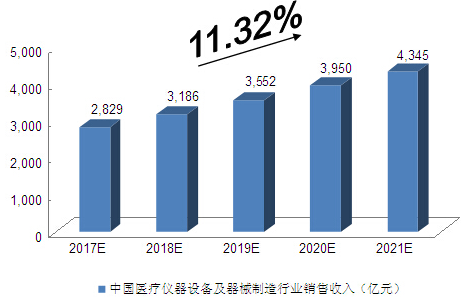 數據