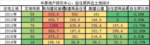 （數據來源：大偉看樓市）