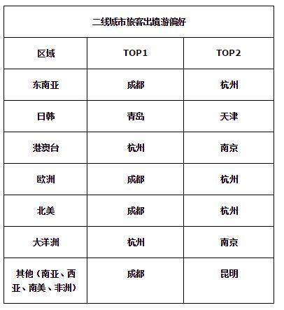 大數據告訴你中國人春節愛去哪