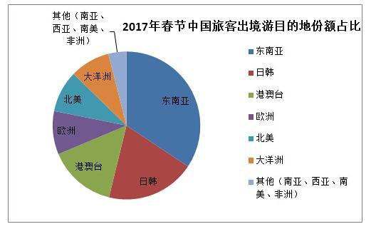 大數據告訴你中國人春節愛去哪