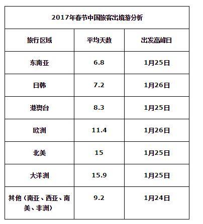 大數據告訴你中國人春節愛去哪