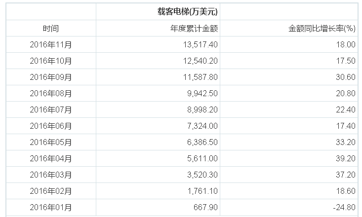 數據