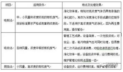 處理效果