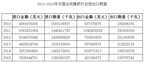 數據