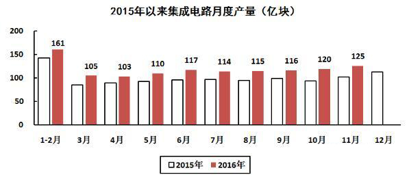 集成電路