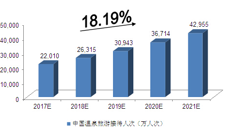數據