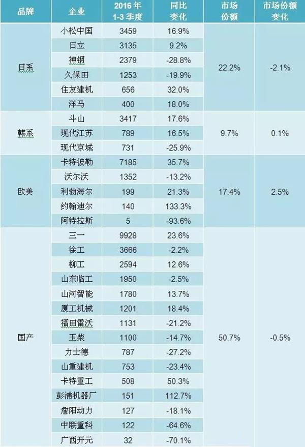 數據