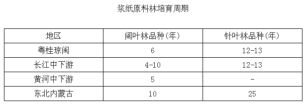 數據