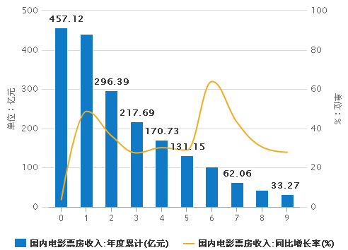 數據