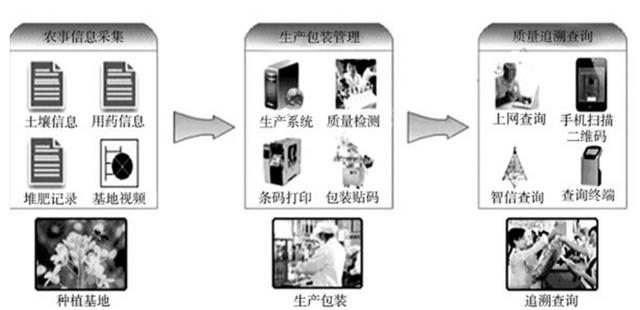 農業供給側系列（四）：智慧農業行業分析