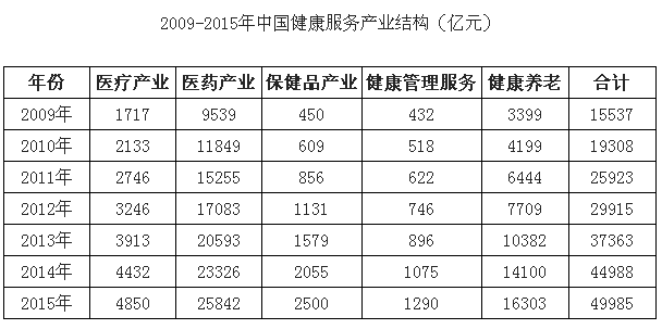 數據