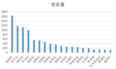 農業