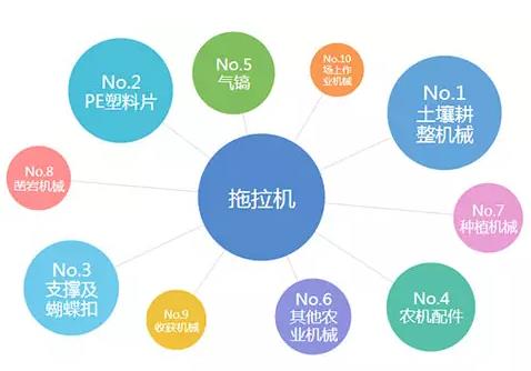 農機行業