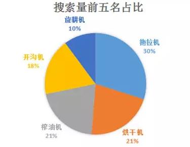 農機行業