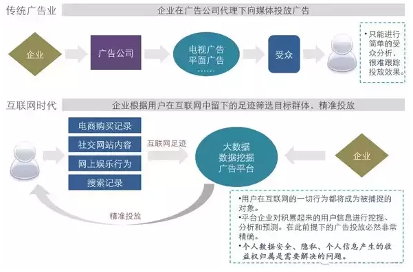 廣告業