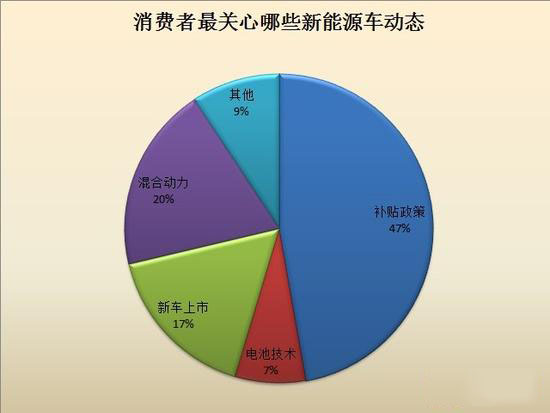新能源車動態